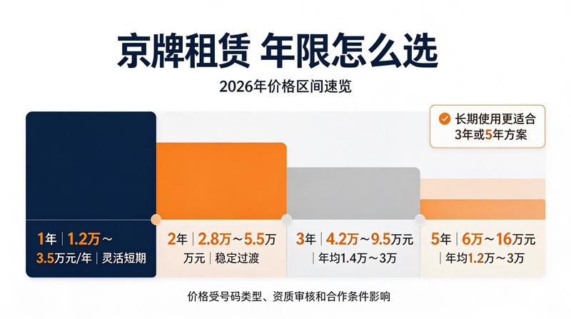 京牌投资理财